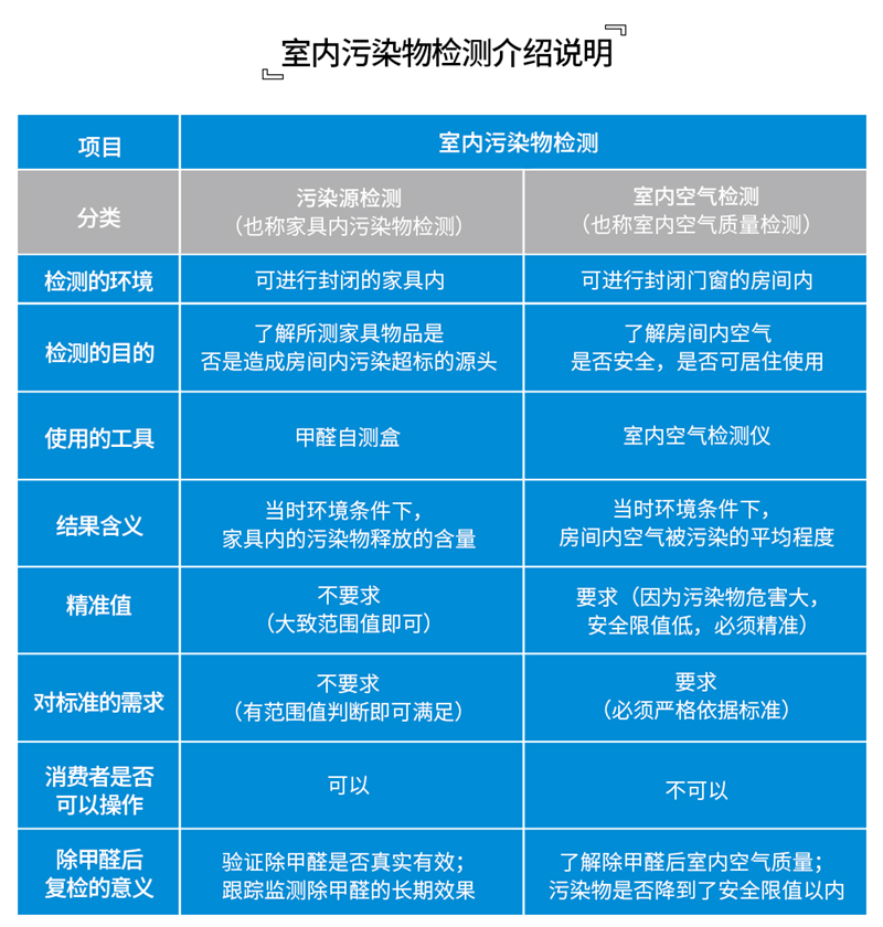 1611391293648604.jpg 室內污染物檢測介紹說明圖A.jpg